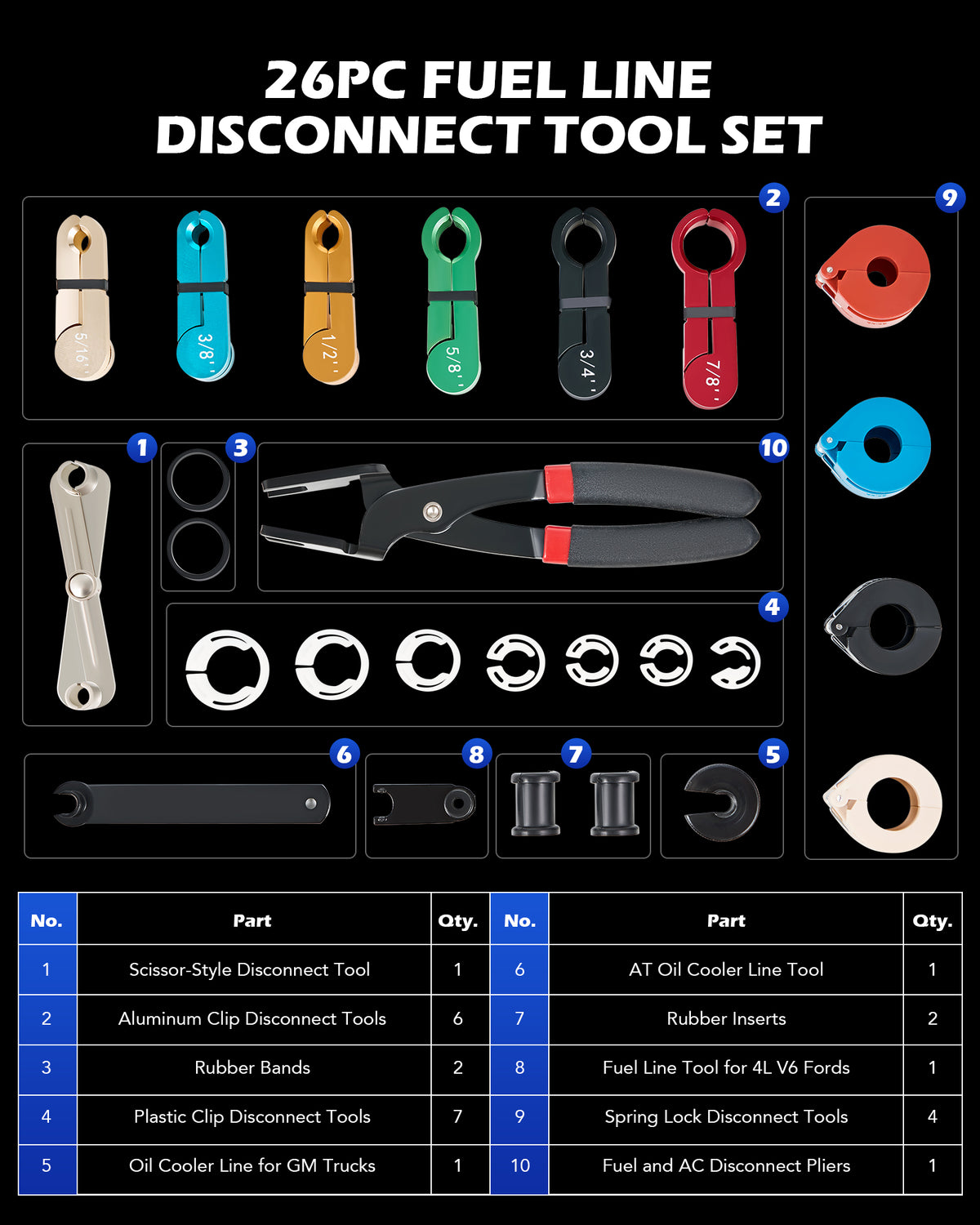 Line Tech Tools Fuel Line Disconnect Tool,22pcs Cooler Line Quick Disconnect Tool Kit ...