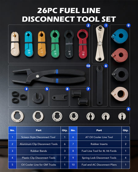 Fuel & Air Conditioning Disconnection Tool Kit | VS0457 Fuel & Air Conditioning Disconnection Tool Kit | VS0457