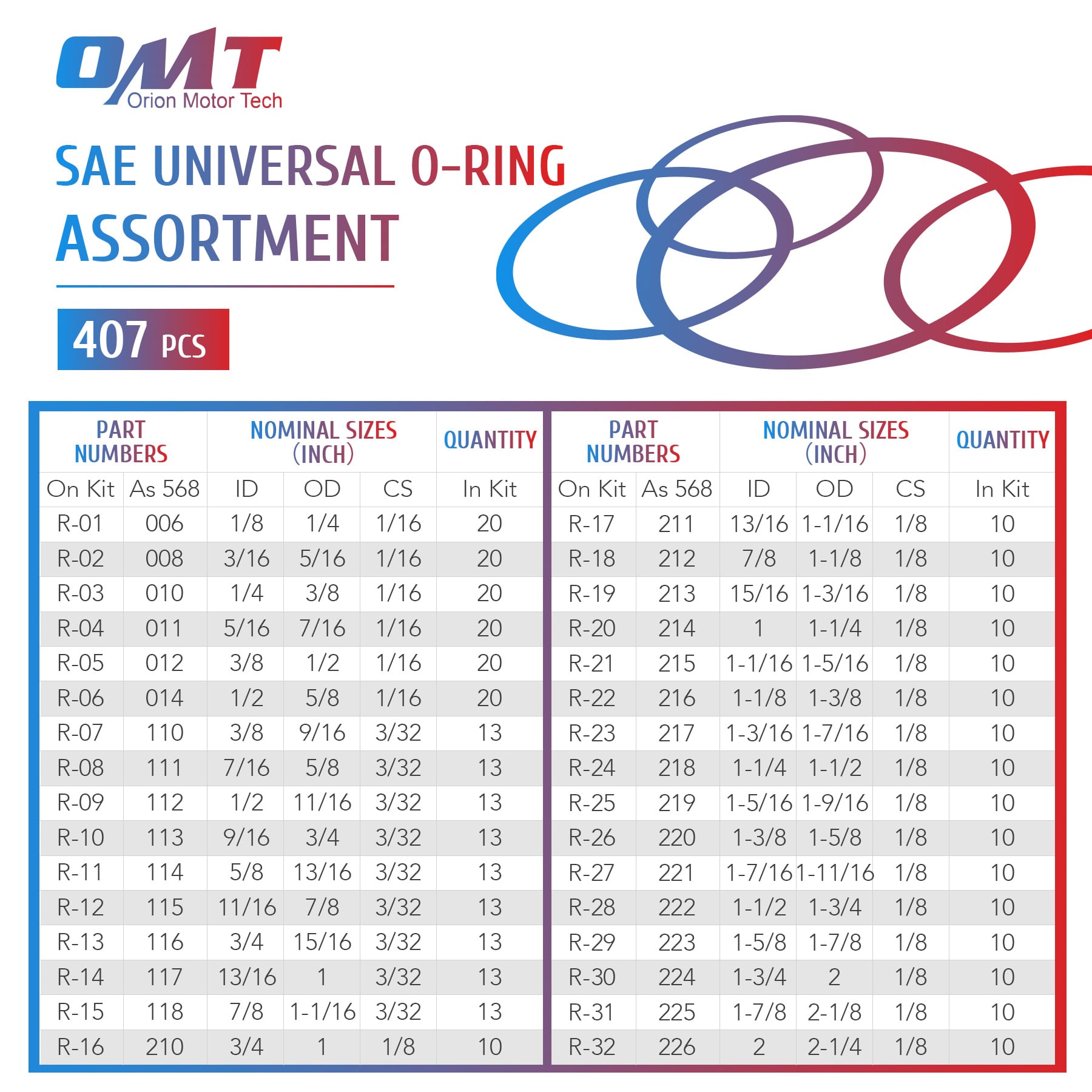 407 SAE O-Rings