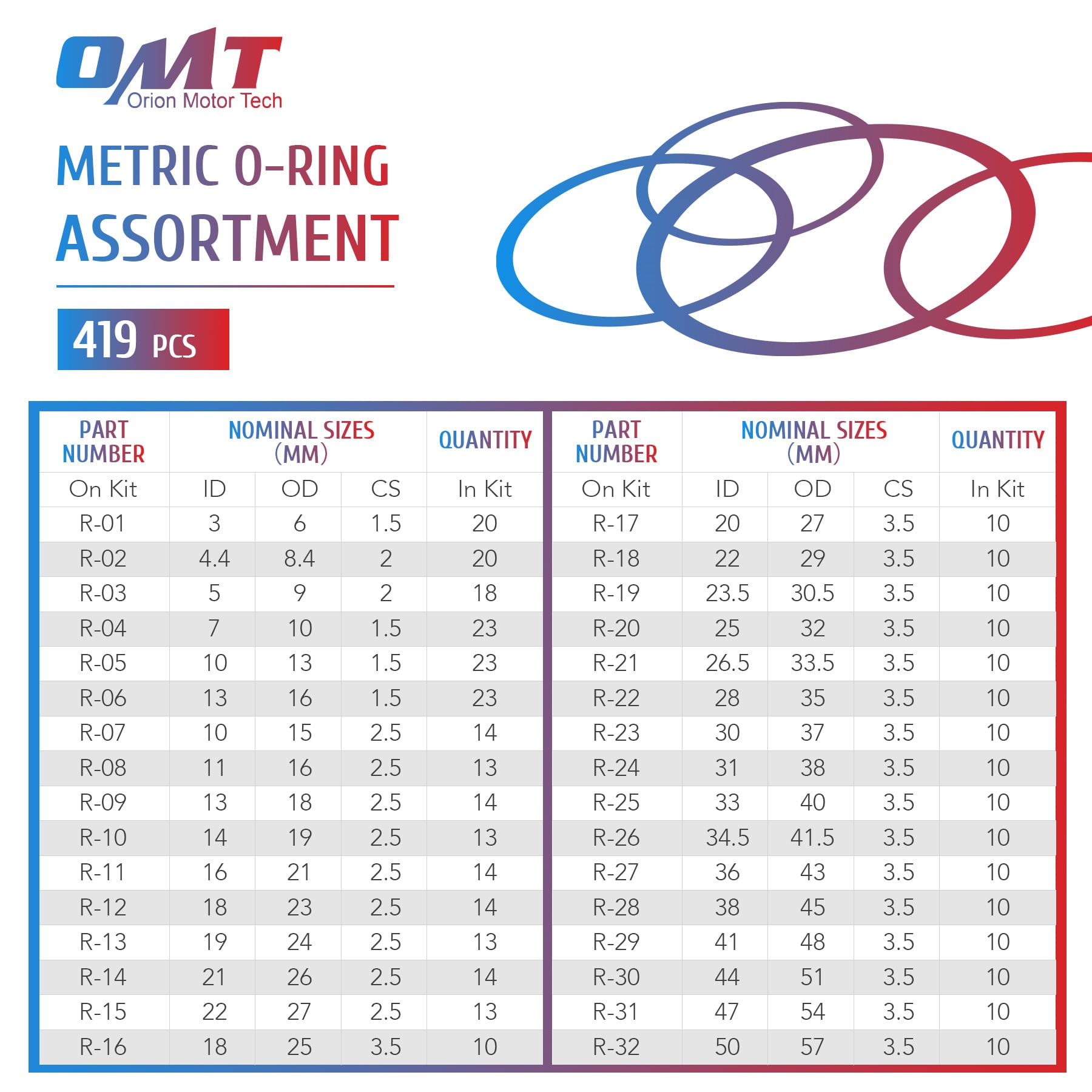 419 Metric O-Rings