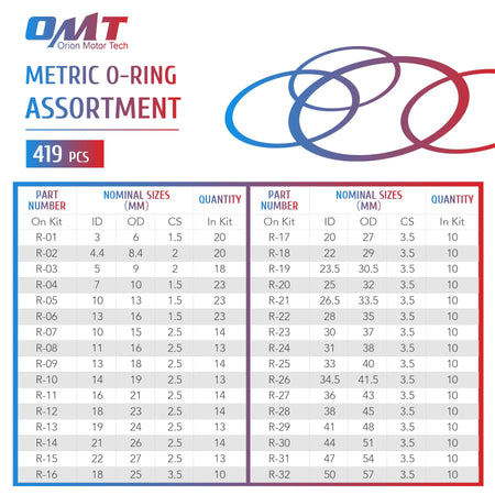 419 Metric O-Rings