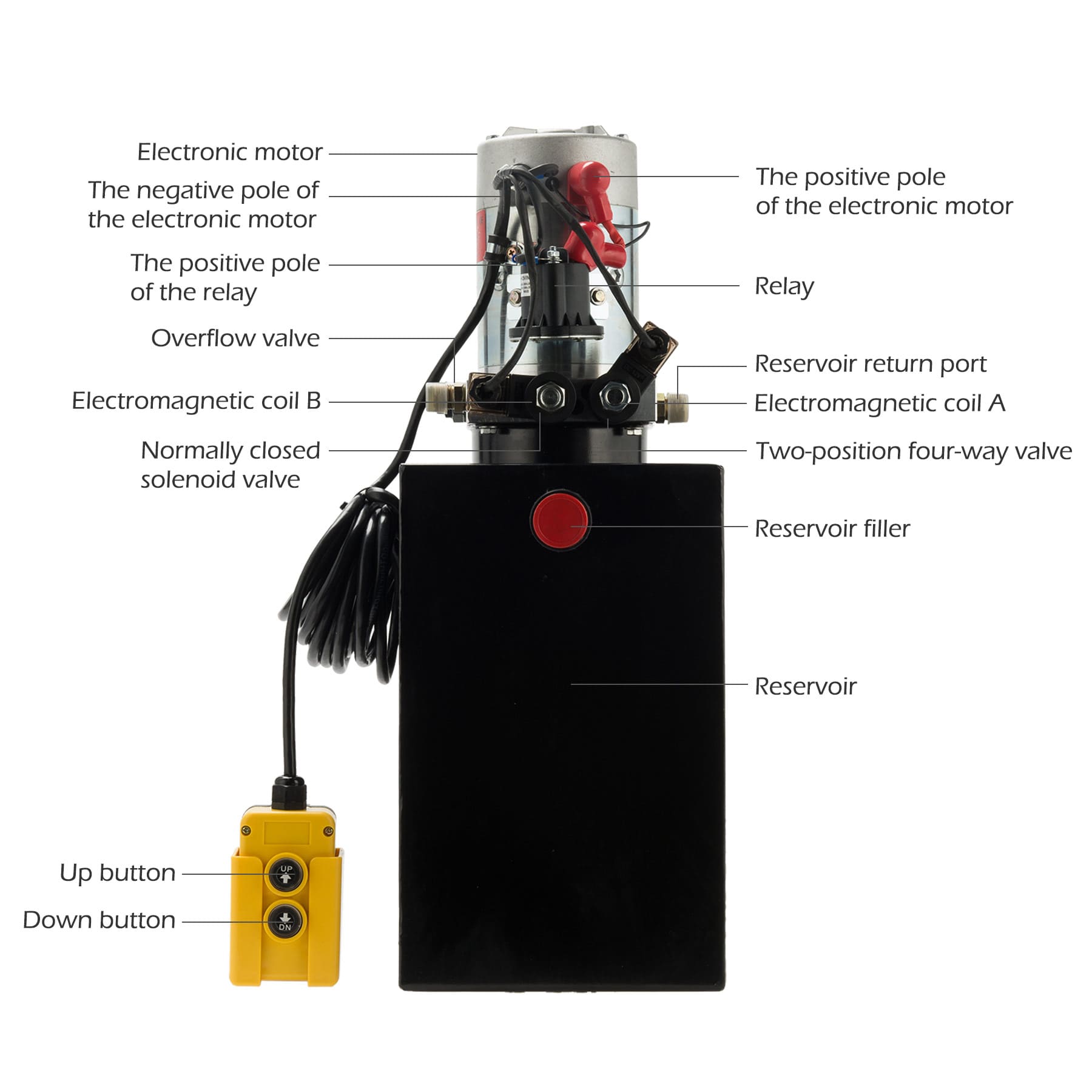 Double Acting Hydraulic Pump for Dump Trailers 