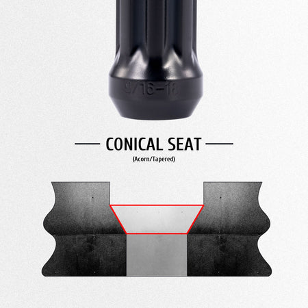 Lug Nuts Conical Seat
