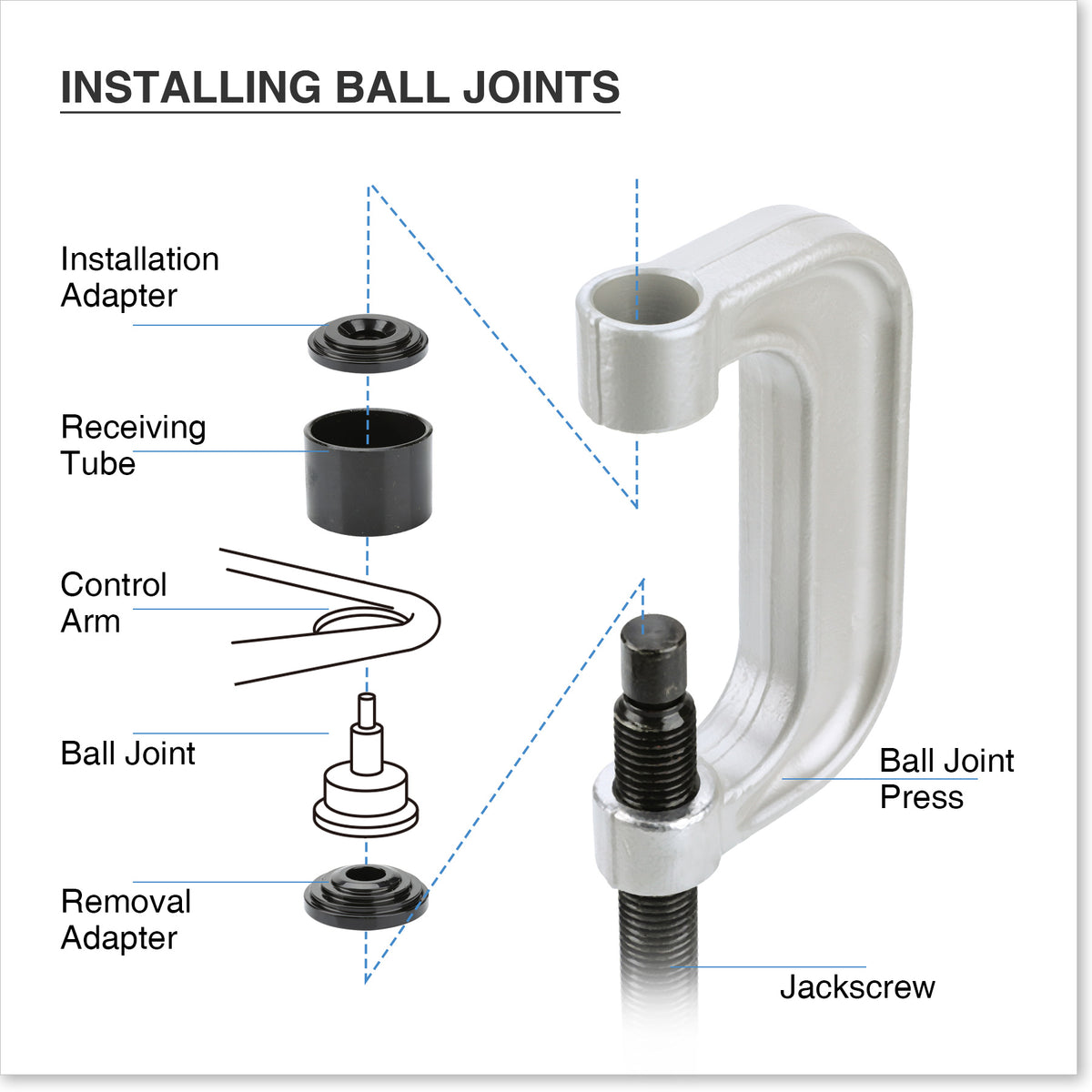 OMT-u-joint-tool